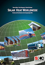 Solar Heat Worldwide 2007